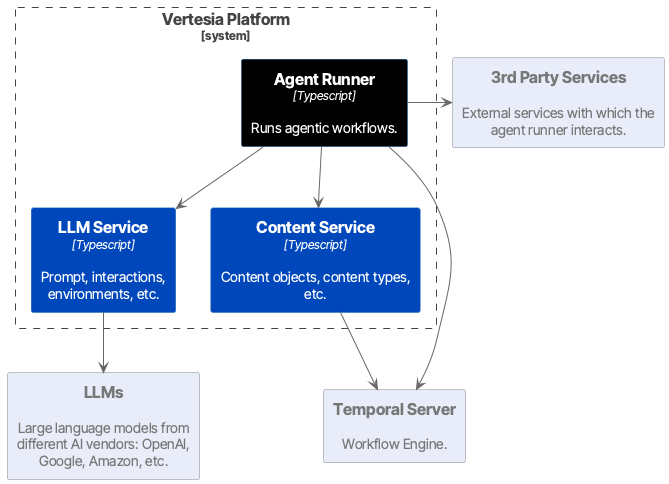 Architecture Overview