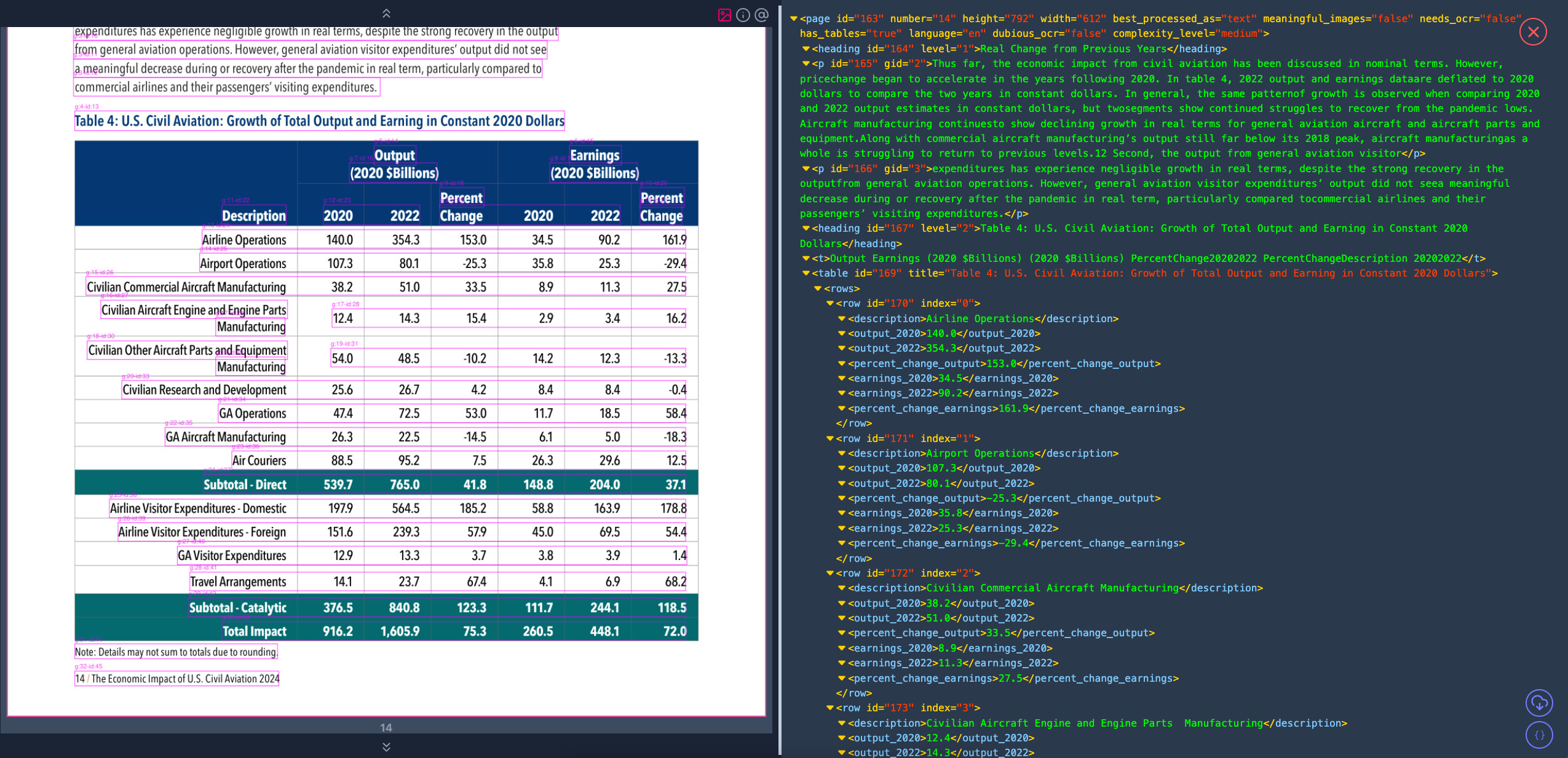 Annotated PDF with XML Viewer